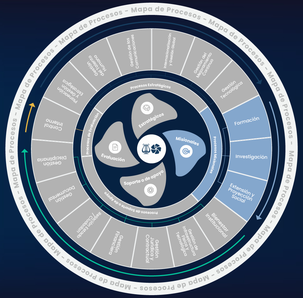 Mapa de Procesos 2024 copia