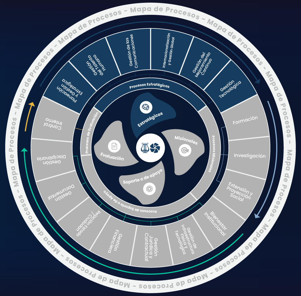 Mapa de Procesos 2024 copia 2