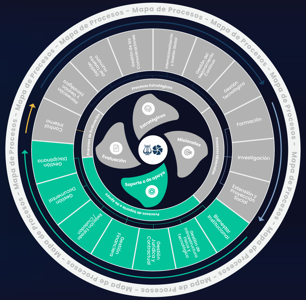 Mapa de Procesos 2024 copia 3